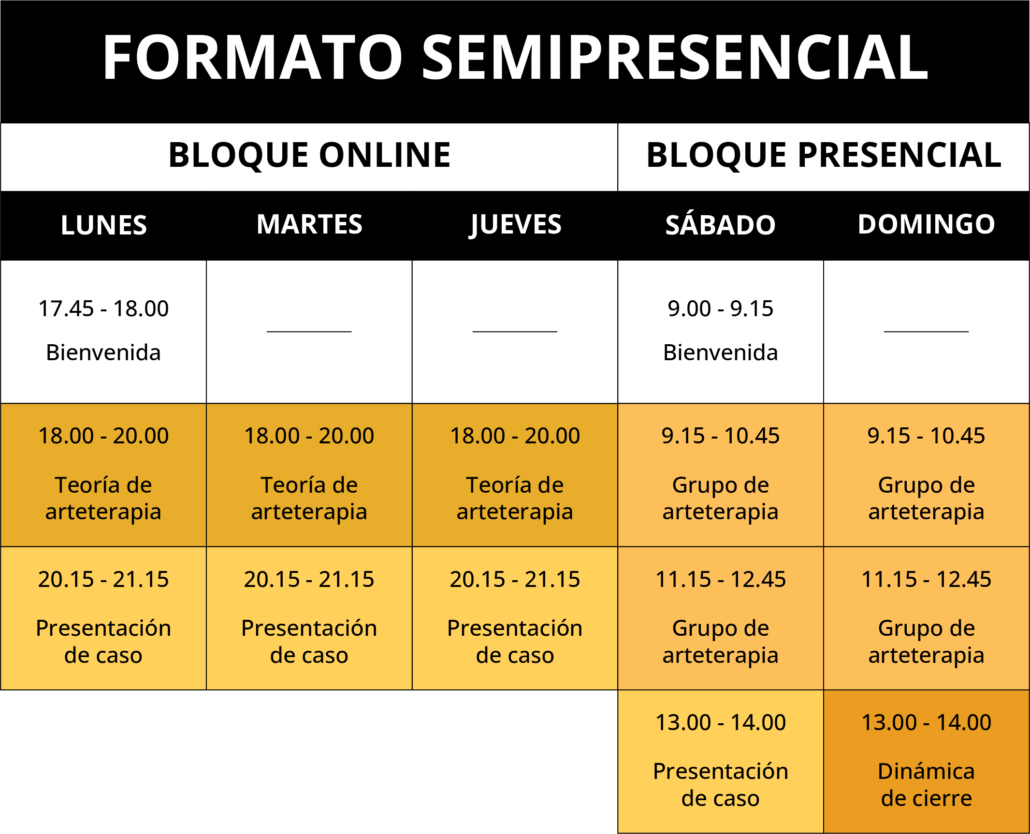 Curso de arteterapia Introductorio de Otoño