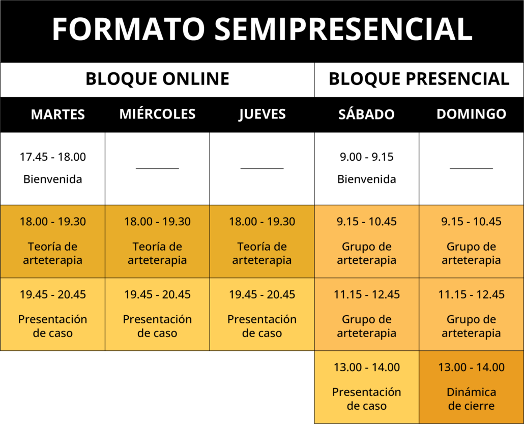 Horario curso arteterapia introductorio