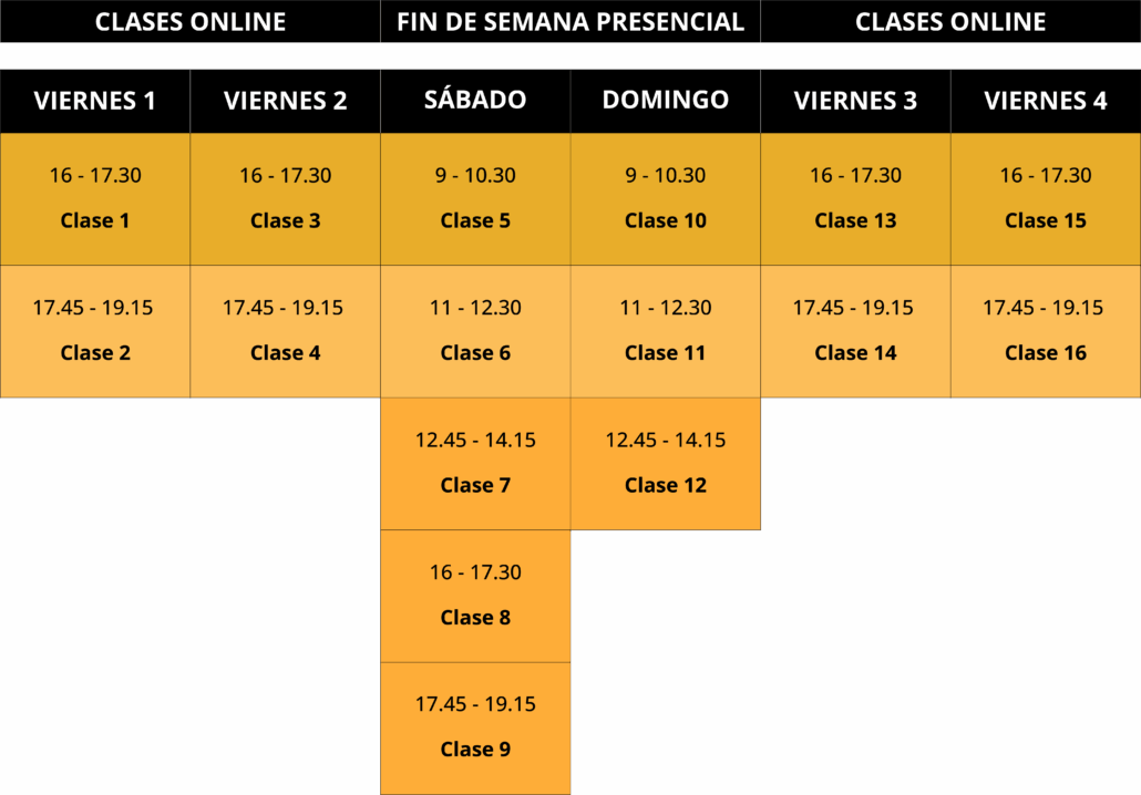 Horarios Postgrado en Arteterapia semipresencial