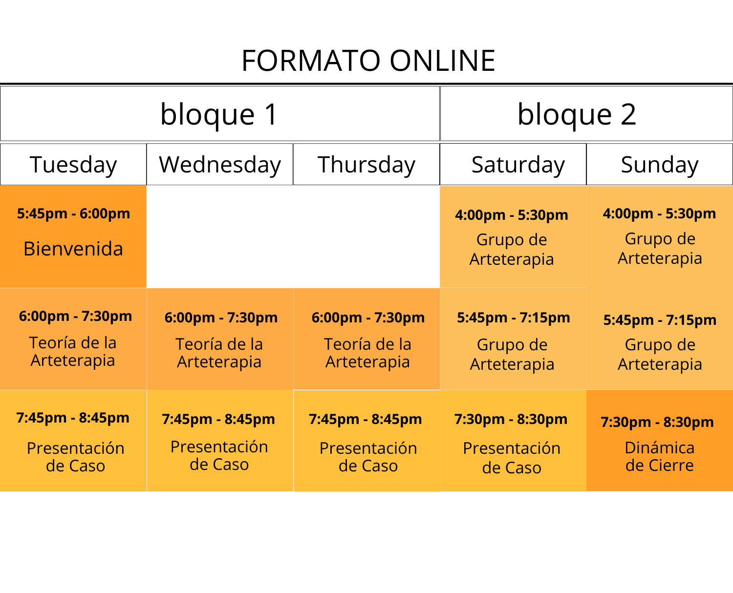 curso Introductorio de Artetetrapia primavera formato 100%online